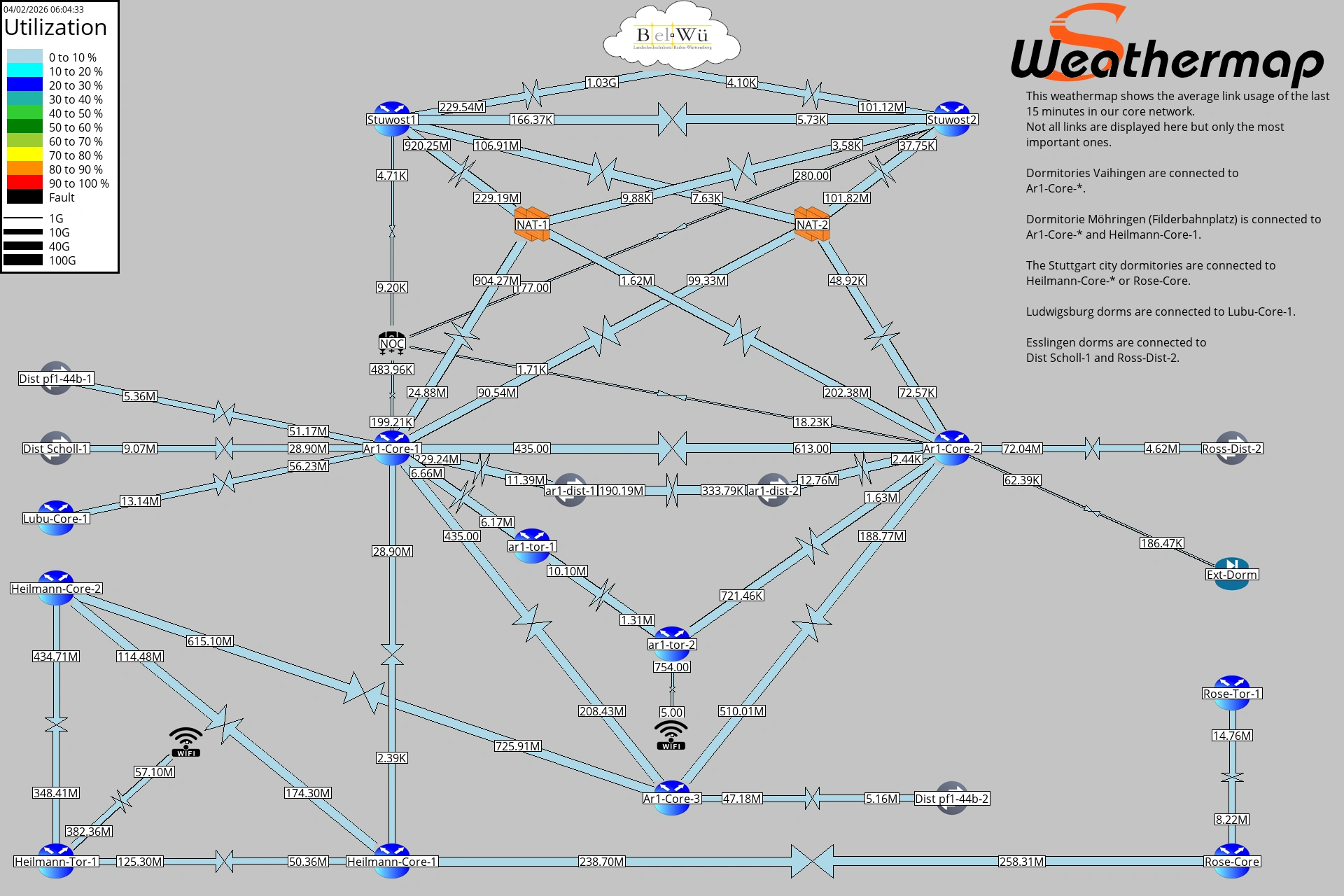 Core Network Weathermap