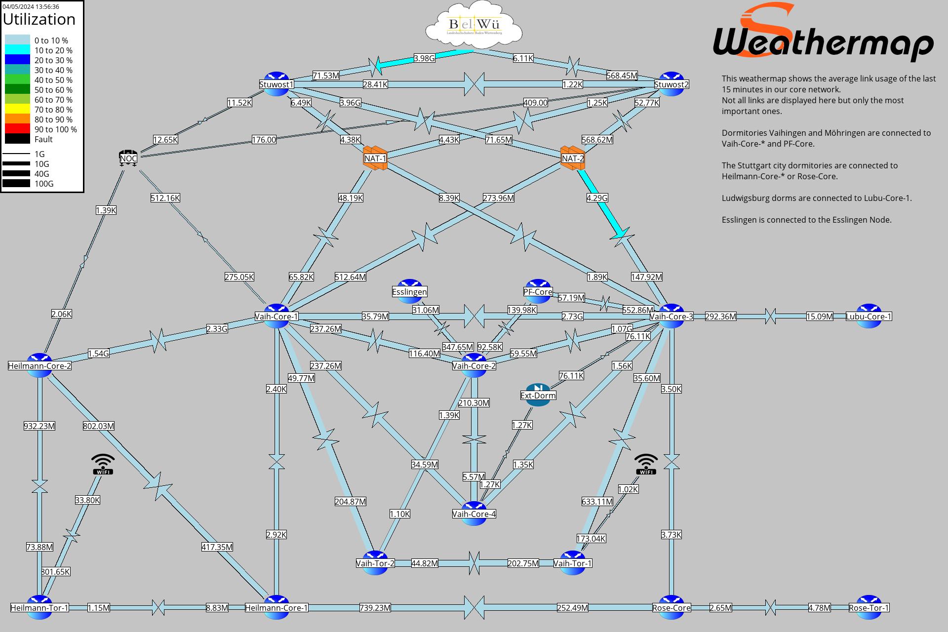 Core Network Weathermap